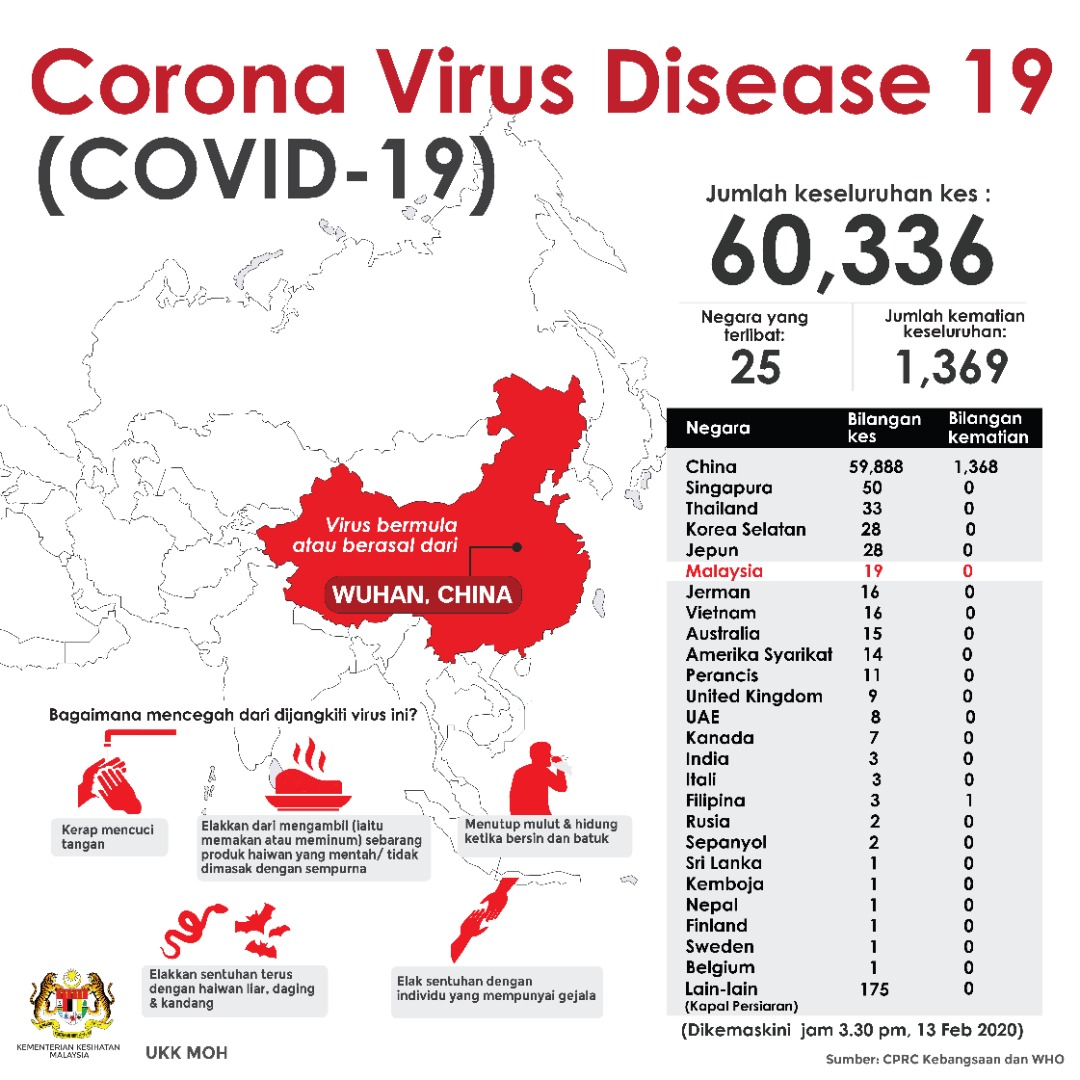 Terkini covid 19 statistik Statistik Virus
