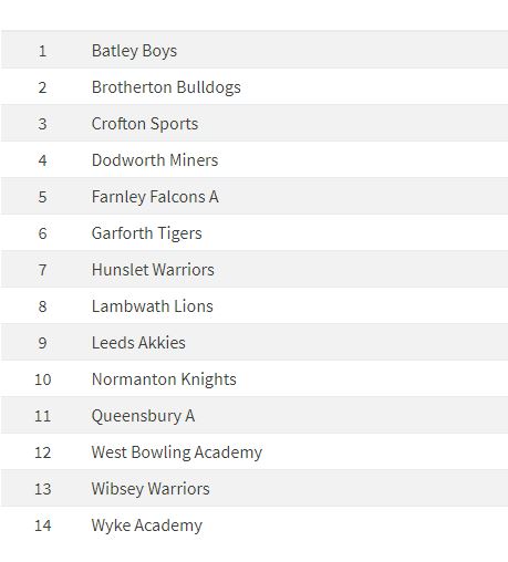Crofton Sports ARLFC tweet media