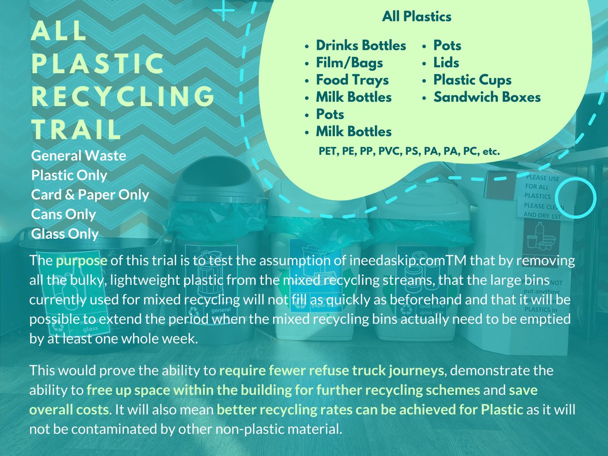 Think globally, act locally! #TusParkMembersbusiness 
The 1st week collection generated 1.33kg mixed plastics. So...what is the best way of recycling? William Thompson from Recycling &amp; Renewable Energy is the best person to speak to. #recycling #renewableenergy #Newcastle #waste