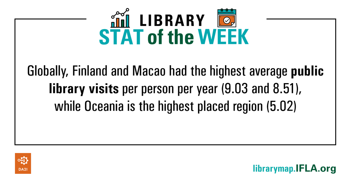 IFLA's tweet photo. #PublicLibraries &amp; #CommunityLibraries offer valuable #publicspaces for the people they serve, as well as platforms for other activities. Our 5th #LibraryStatOfTheWeek looks at how many times people visit a #public #library on average https://t.co/LbEtMKuRQ4 #WorldLibraryMap https://t.co/DIPIDPBSOI