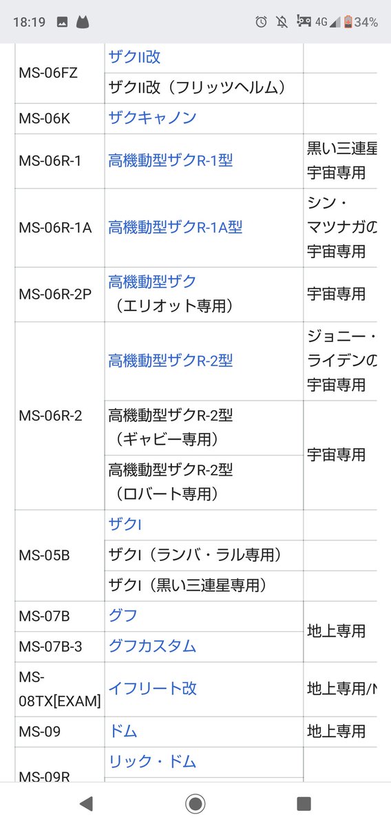 よ かい On Twitter 思い出してガンダムバトルユニバースの参戦機体リスト眺めてたらこの辺りで首傾げてる