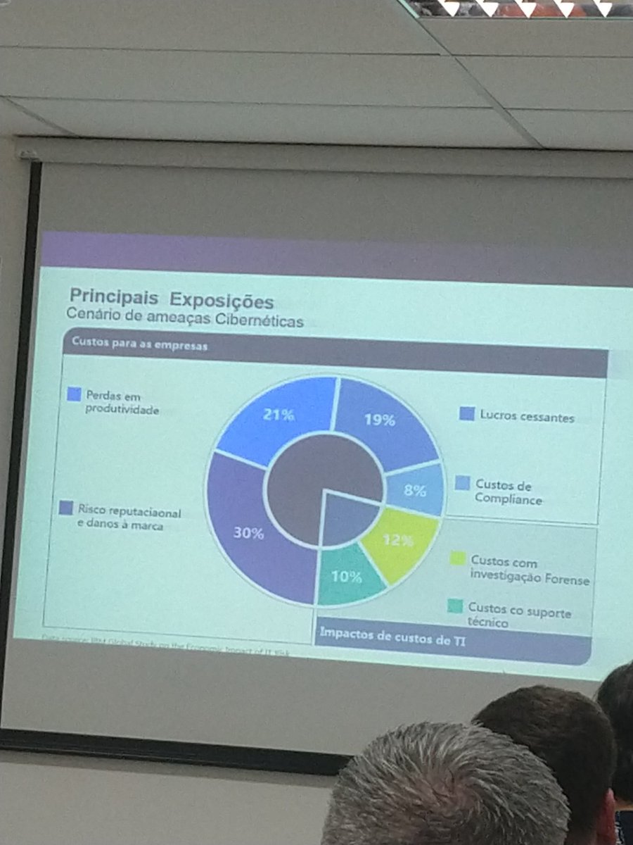 esp_wallace's tweet photo. #cyberseguranca @tc100papel @TCE_SC @cdlfln excelente explanação https://t.co/0Sivxie0vr