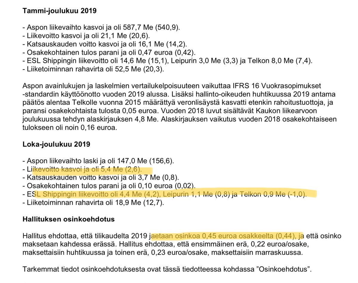 zijoittaja's tweet photo. #Aspo vahva vika neljännes. Kaikki segmentit paransivat, Telko eniten. Osinko nousee sentin. Nousu se on pienikin nousu. 👍
Markkinat sulatelleet tulosta pari tuntia ja 📈 suunnilleen eilisellä tasolla 8,40€.
Lisää tuloksesta kello 🕑 tiekkarista #Aspo2019 https://t.co/YhjhPlNLta