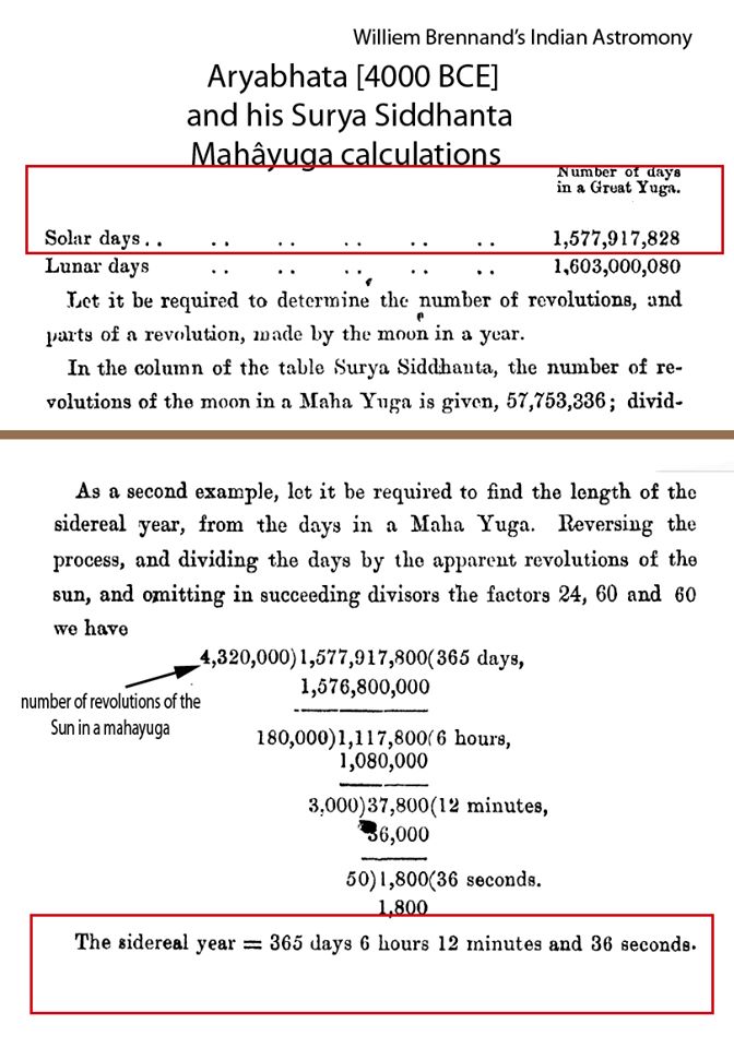 Here I am taking the name Aryabhatta because he uses this calculation to find the how much days are in 1 year. Here is the picture below of Aryabhatta Surya siddantha & mahayuga calculation . Picture credit : One of my fb friend .By reading this thread you understand