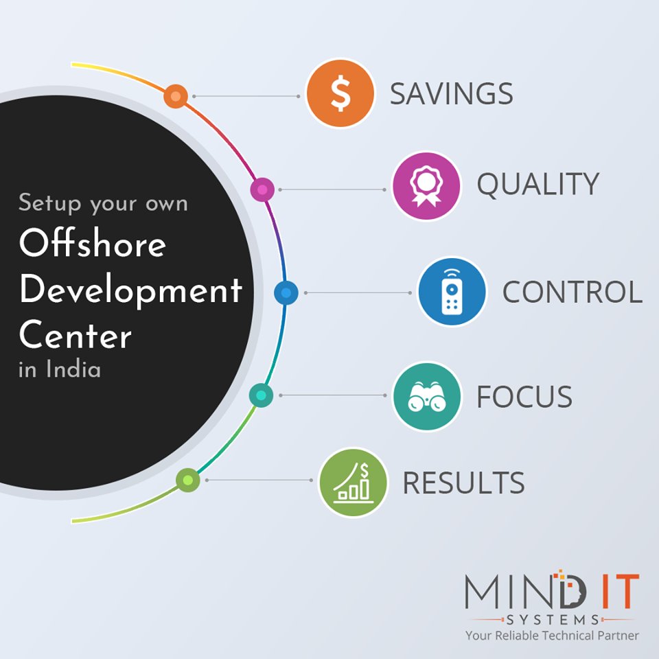 MindITWorks's tweet image. Set up your ODC / remote team today. No hassles &amp;amp; complete control.
Know More: minditsystems.com/offshore-devel…

#ODC #OffshoreDevelopmentCenter #RemoteTeam #SoftwareDevelopmentTeam #ItTeam #MindITSystems