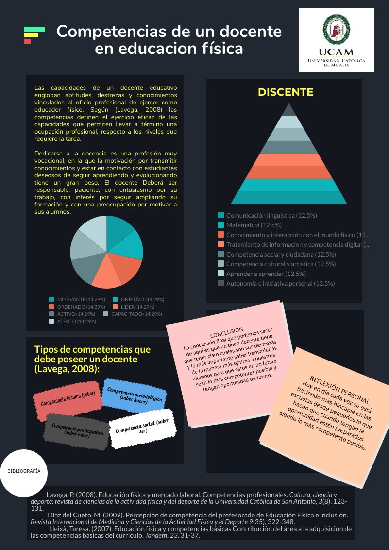 Alvaro_Muri_'s tweet photo. "La educación es el arma mas poderosa que puedes usar para cambiar el mundo." Nelson Mandela #CAFD100TIFIC @AlbertoCafd @lourdes_merono @Oliver986253319 @juanrol38839216 https://t.co/OiHVLmBqM0