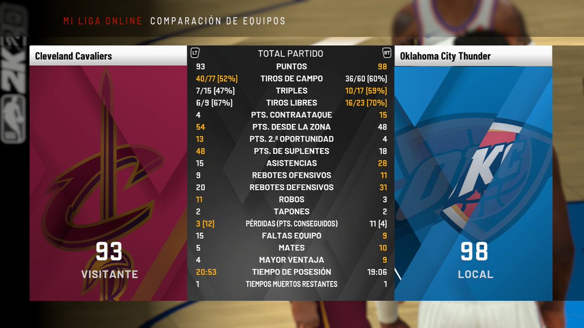 GmokcP's tweet photo. Partidazo en Oklahoma!!! Los OKC vencen a unos duros Cavs de la mano de Tatum y DLo que hicieron un auténtico partidazo. El primer cuarto de Tatum con 20 puntos y el último de DLo, preciso cuando peor estaba la cosa cerró la victoria para los locales. @LigaPhoenix2k @cavs_gm https://t.co/28q3oaSXg9