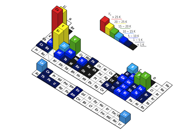 周期のtwitterイラスト検索結果 古い順
