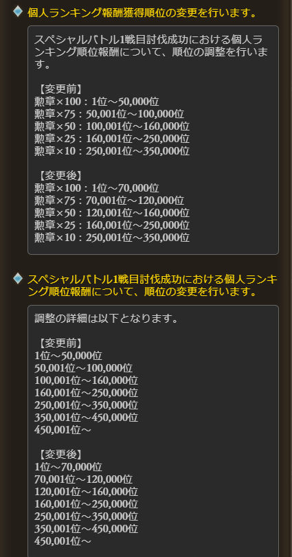 グラブル 勲章 グラブル セフィラ玉髄の入手方法 どっちが効率よく集まるの