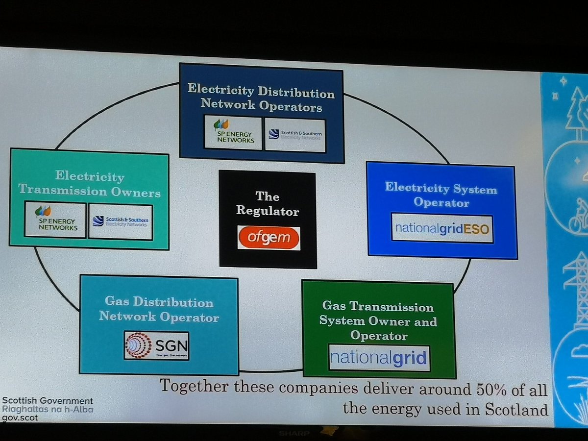 ElectricSorcha's tweet photo. Looking forward to an engaging day on Energy Networks #SGENsummit @SSEN_FN https://t.co/kYBIbEzmNX