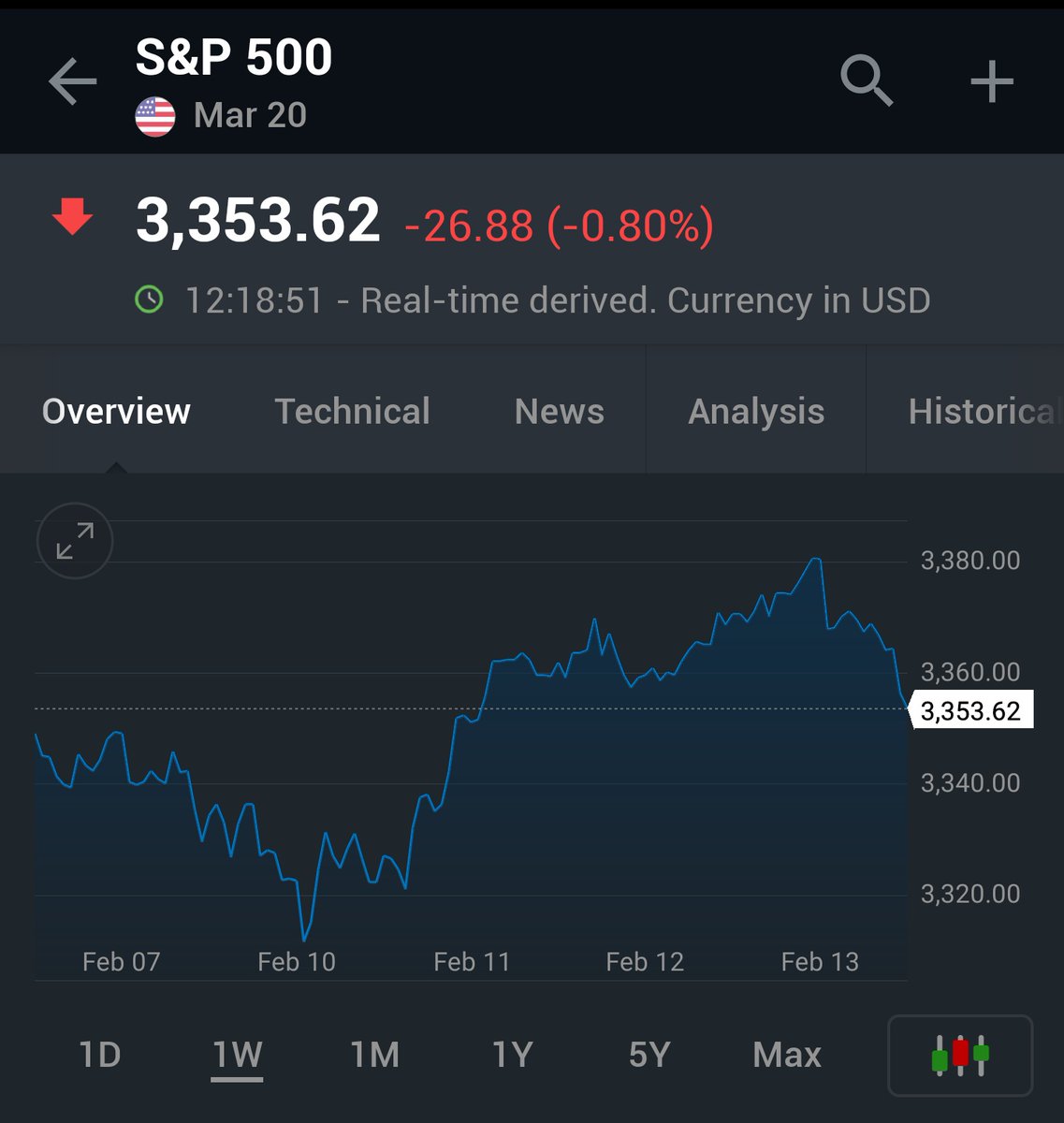 Investing Com Pa Twitter U S Stock Index Futures Are Set To Plunge At The Open On Thursday As New Coronavirus Cases In China Surge Dow Futures 233 Points Or 0 8 S P 500