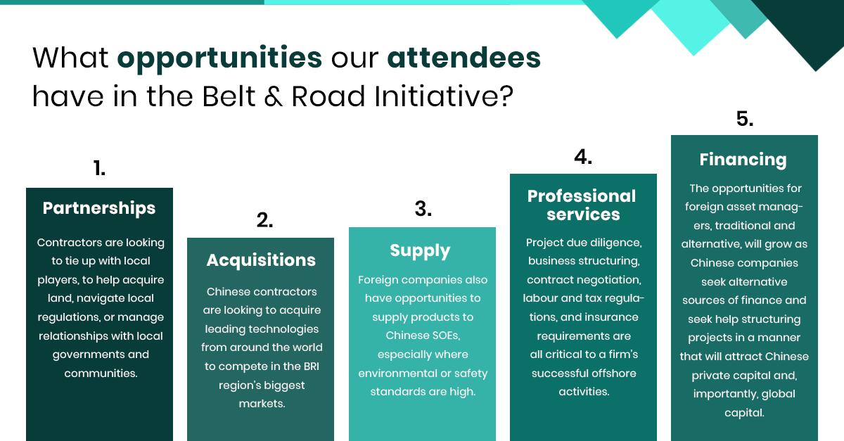 Check out some of the opportunities arising from BRI to capture in the coming days!

Have you registered for Belt &amp; Road Summit 2020 yet?
The Early bird offer is still on! Book now!
lnkd.in/fg3DCe9
April 15 - 16, 2020 | Dubai, UAE

#dubaievents #conference