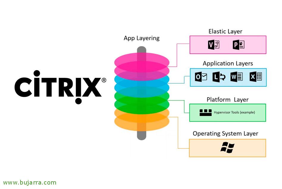 Unidesk. Прикладной уровень (application layer). Multilayer application paper. App layering. Application layer.
