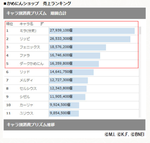 テイルズチャンネル ブログ更新 テイルズ オブ ザ レイズ 気になるあれやこれランキングにしてみた By制作p 栁澤 T Co Ri0y1pcmvw ザレイズ テイルズ