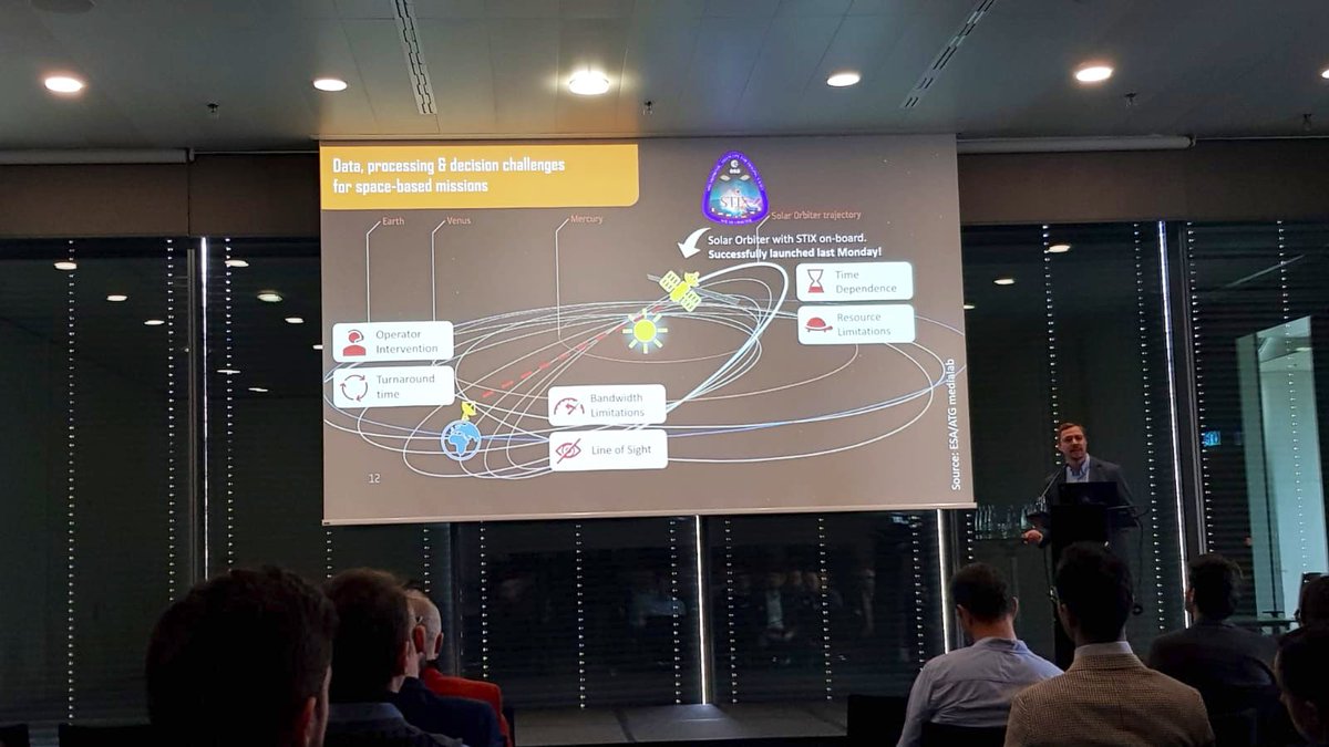 ateleris's tweet image. Wohoo! @laszloetesi pitching the results of our Call4Ideas 2019 project „#MachineLearning for on-board data processing“. Big thanks to @CHspacecenter for making this possible, and the @stix_so team at @fhnw_i4ds for supporting us! #SpaceApplications #SmartSoftware
