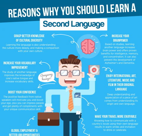 MDCEnglish54's tweet photo. "Why should I learn a new language?" "What are the benefits?"

These are just few reasons why..
There are many more too!

Perfect for work, travel, social and education!

Contact us to book in now!
T - 02074823162
E - one2one@melanguages.com
W - https://t.co/c7IdKChqOE https://t.co/k8F0o3P1st