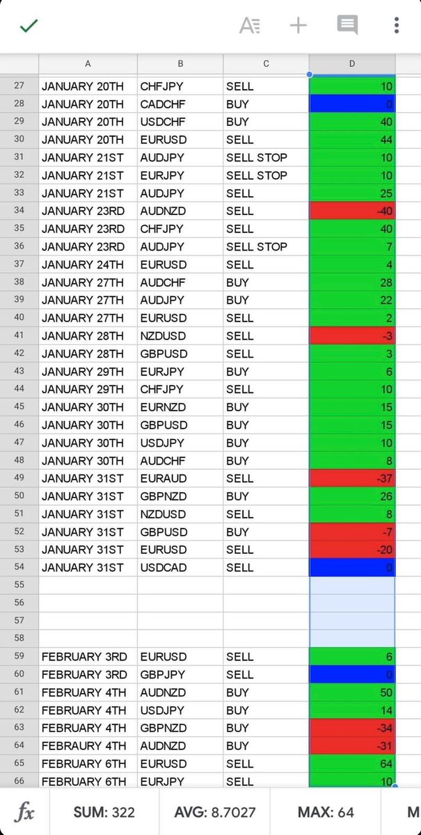RyanSafe2's tweet image. 322 PIPS banked for PROFIT in the last two weeks. “What does that even mean?” 

£300 ACC - £160 PROFIT
£1,000 ACC - £322 PROFIT
£5,000 ACC - £1,610 PROFIT