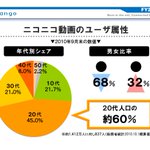 若年層が入ってこない？ニコニコ動画のユーザー年齢層の変化!