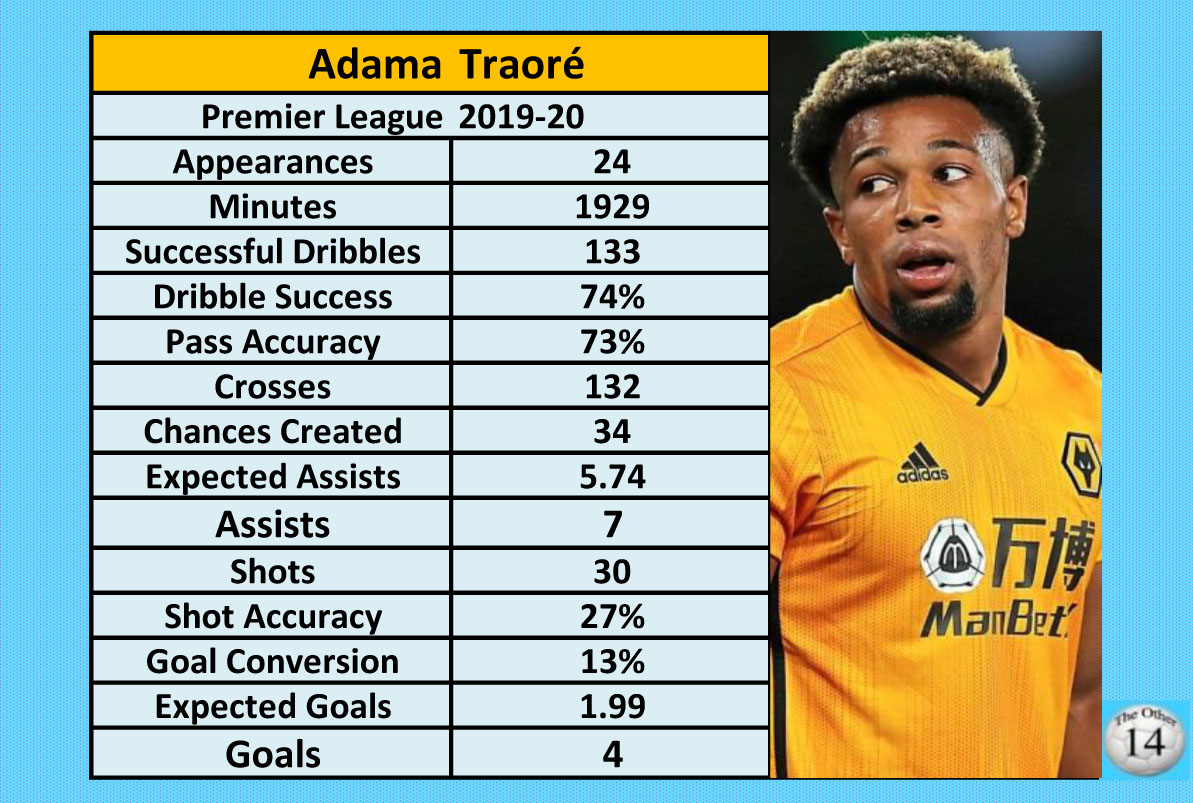 🚨Adama Traoré 🇪🇸 is added to come as MOMENTS SBC soon!🔥 Stats