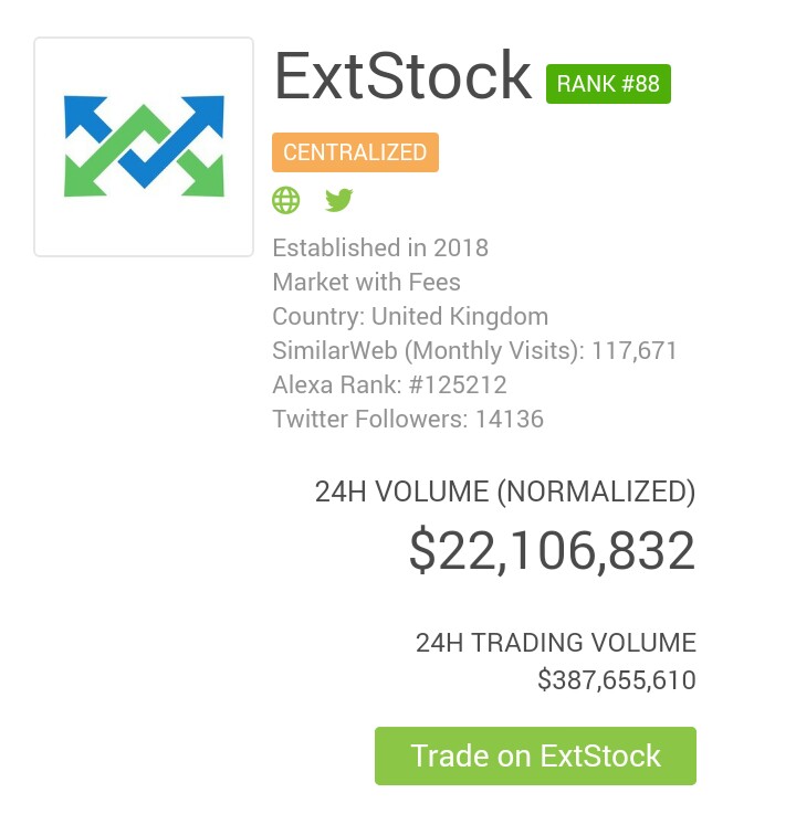 Chandra28105841's tweet image. XT tokens support fiat USD and EUR for deposits, withdrawals and trading. Get XT tokens by joining in extstock.com/profile/regist…

Cek RANKINGS XT token
✅ coingecko.com/en/exchanges/e…
✅ coinmarketcap.com/exchanges/exts…
#crypto #bitcoin dan #ExtStock