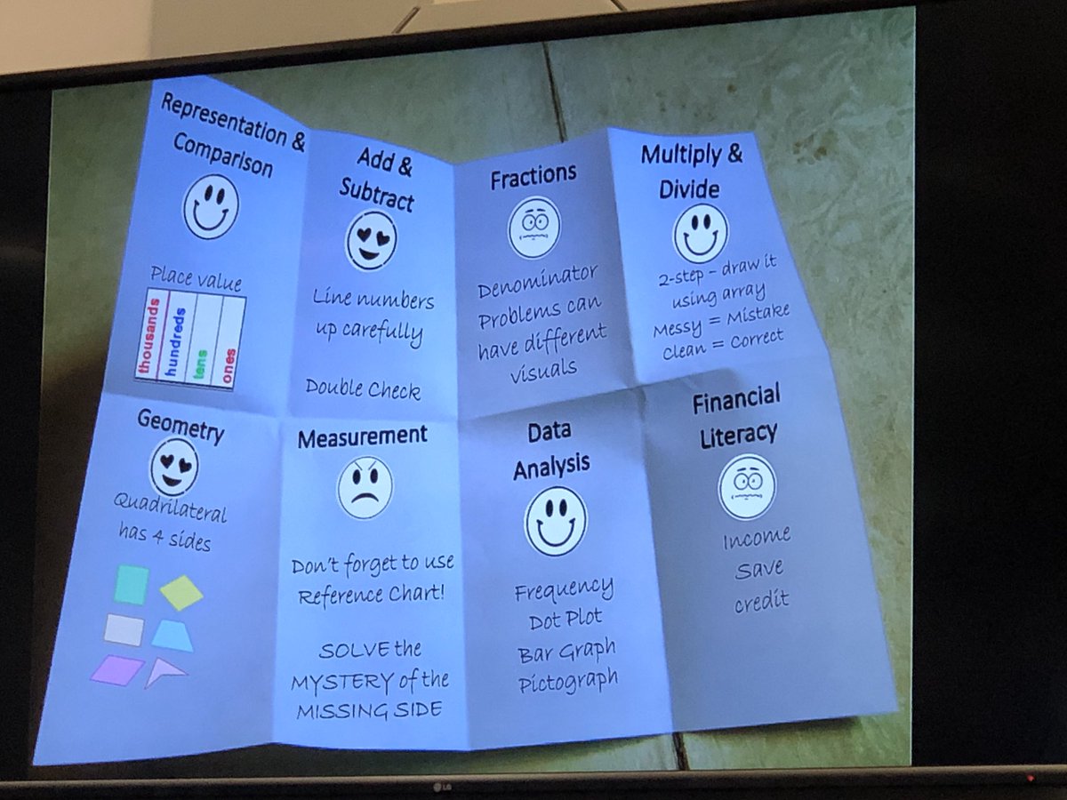 TheAutumnJoy's tweet photo. Lead4ward Math Rockin Review ...love this for students! #personalizedreview #fielderpride #rockit4kids #katymath https://t.co/wrD2y0Rtc5