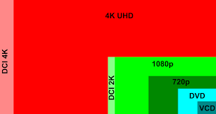 psergioalvarez's tweet photo. En el Consumer Electronics Show @CES de 2014 se presentó el formato 4k. Hoy la vida transcurre en 4k. Necesitamos una #educación en 4k. https://t.co/ccdxBrjyC4