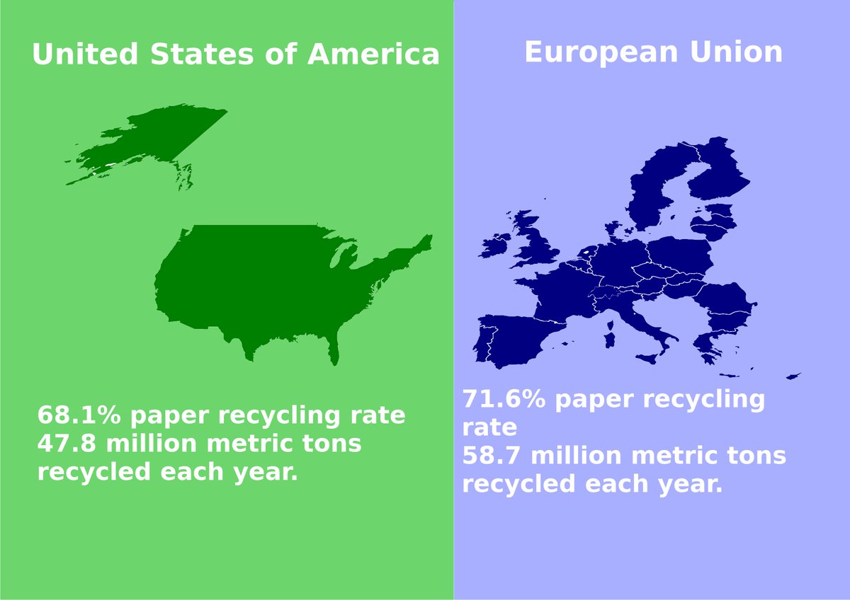 NewLeafPaper's tweet photo. Let's catch up with Europe by committing to using more recycled fiber! #2020ImpactChallenge https://t.co/LVKzZSN7Y4