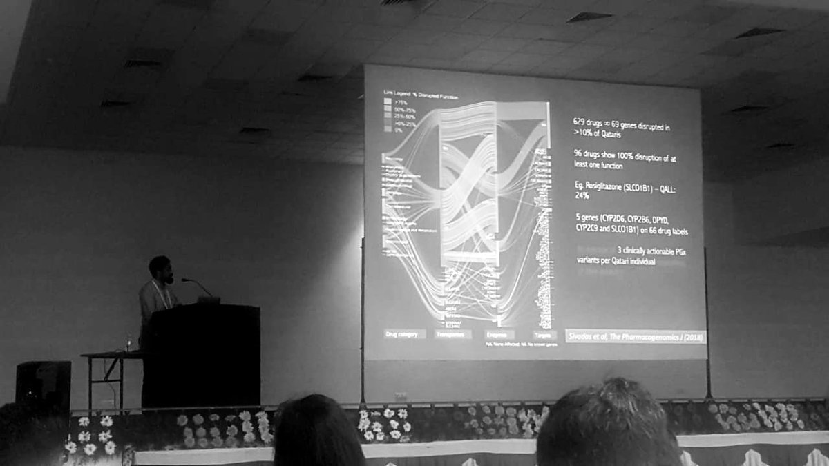vinodscaria's tweet photo. It was a pleasure speaking at the 45th Annual Meeting of the Indian Society for Human Genetics at Sri Ramachandra Institute of Higher Education And Research on *Population Genomes for Public Health*
#10yearsofIndianGenome #Genomics #PublicHealth #Pharmacogenomics https://t.co/0AvGdq6Mmd