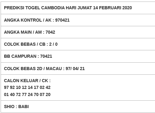 Cuzoogle On Twitter Prediksi Cambodia 14 02 2020 Selengkapny Di Https T Co Limxz0ktht Cuzoogle Togelovers Togelonline Togelindonesia Totojitu Linetogel Gengtoto Togelup 8togel Jayatogel Indotogel Goltogel Prediksitogel Prediksi Cuzoogle On Twitter Prediksi Cambodia 14 02 2020 Selengkapny Di Https T Co Limxz0ktht Cuzoogle Togelovers Togelonline Togelindonesia Totojitu Linetogel Gengtoto Togelup 8togel Jayatogel Indotogel Goltogel Prediksitogel Prediksi