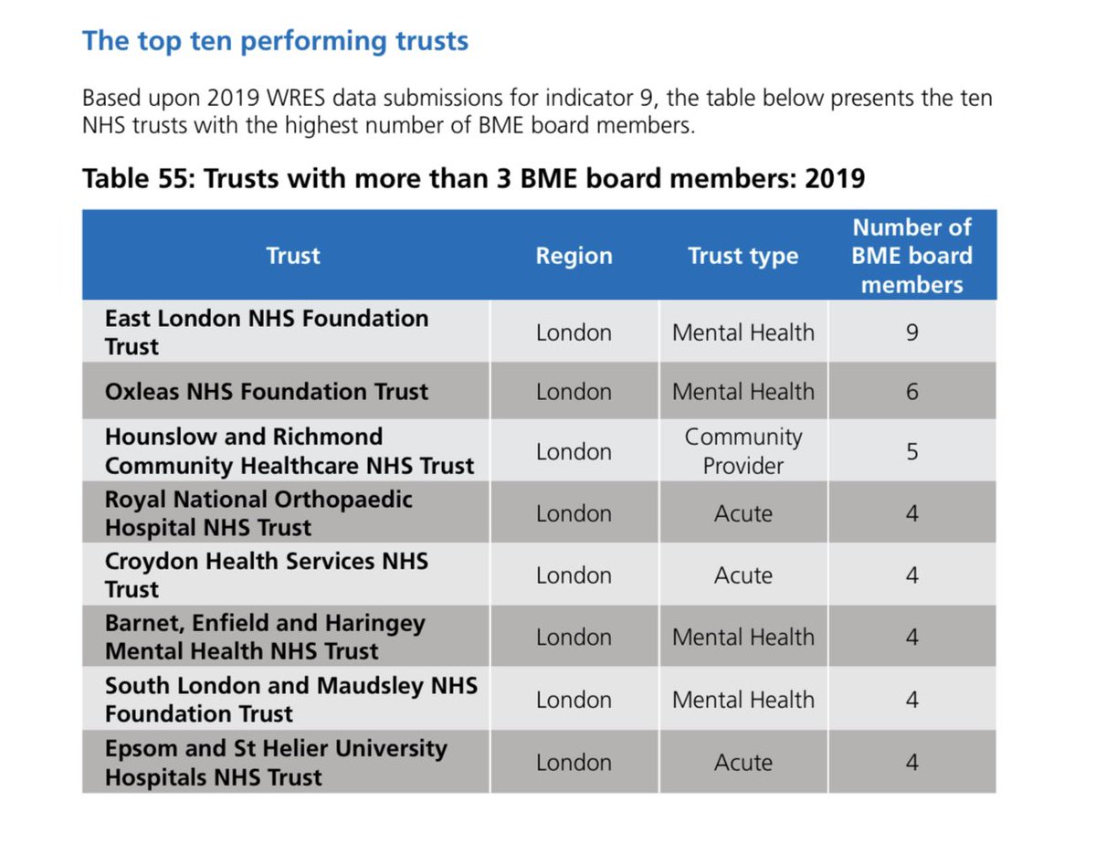 NHSBME's tweet image. Here’s a round of applause from the rest of us 👏🏿