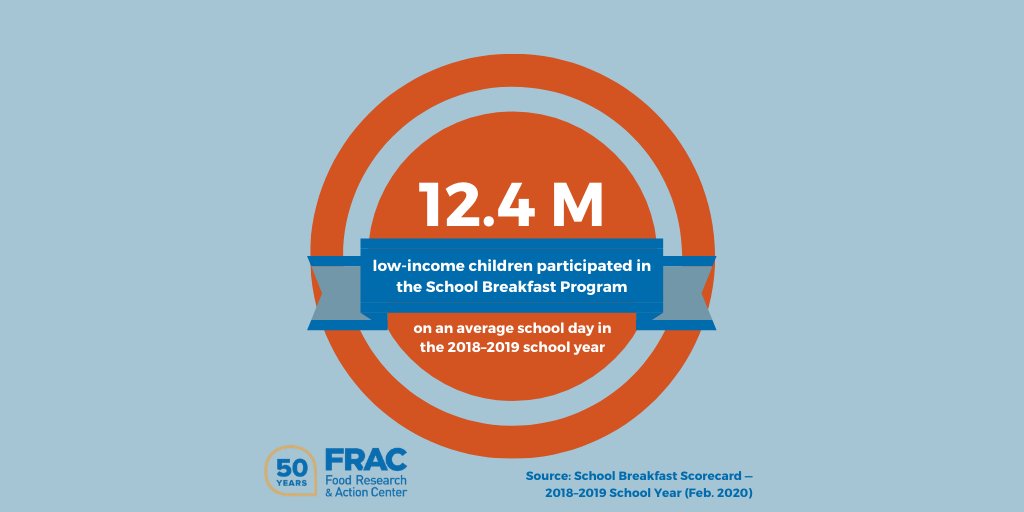 Just in: explore <a href="/fractweets/">Food Research & Action Center</a> latest #schoolbreakfast report! Read about recent school breakfast participation trends and strategies for expanding the reach of school breakfast where you live: bit.ly/fracschoolbfast