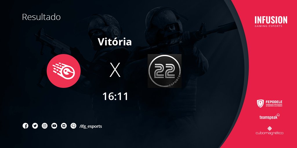 ifg_esports's tweet photo. Foi um jogo intenso, mas acabamos por sair vitoriosos do servidor 🔥
🗓️ @LAESPORTSPT @CSGO
📈 Jornada 1
🆚 @22eSports
📜 16-11
🗺️ de_vertigo
Muitos parabéns 🎉
@PirineuCSGO @3R4CS @Simpson1904 @MaZZ_CS
@fepodele | @teamspeak | @cubopt
#GOINFUSION ⚪🔴 https://t.co/JCFgdhjBcG