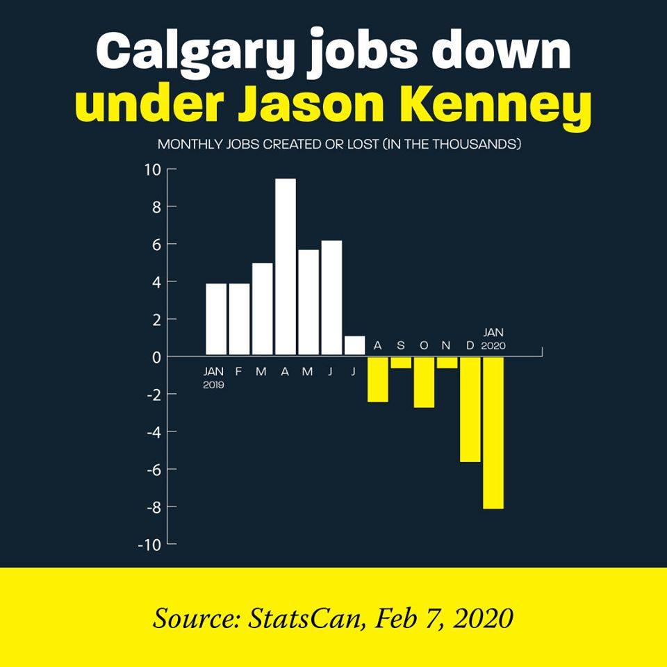Hey, @jkenney, isn’t your riding in Calgary? #ableg #abpoli