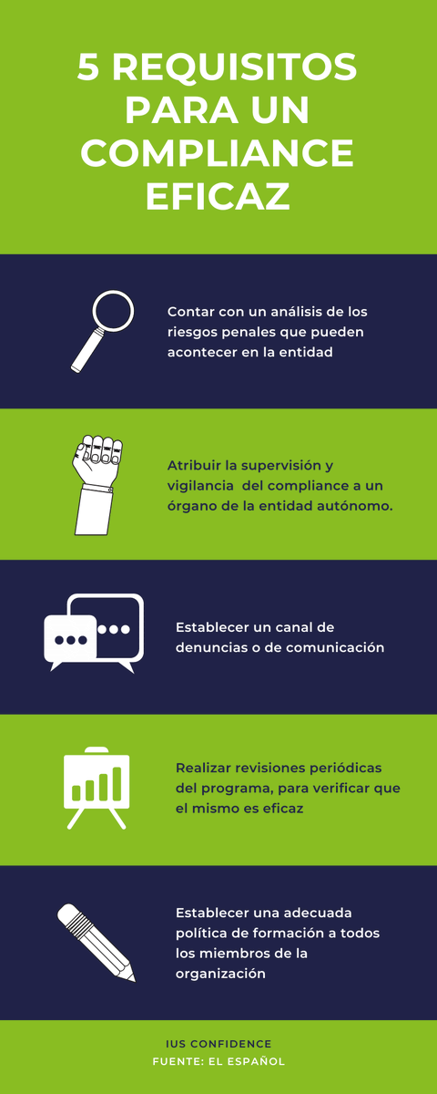 IUSConfidence's tweet photo. Requisitos para un Compliance Eficaz ✔️ #infografía #compliance #ius https://t.co/tsQIB7Ig7o https://t.co/8Y5NMWMhWm