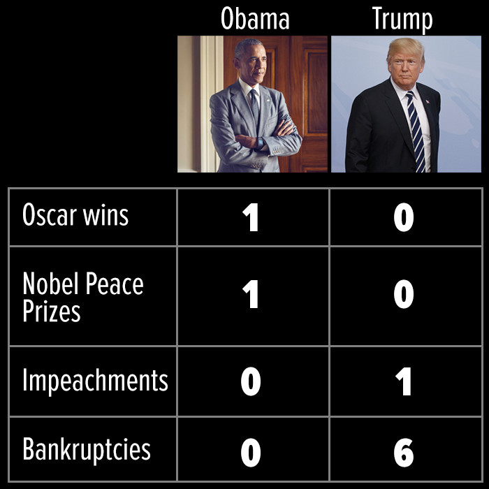 <a href="/realDonaldTrump/">Donald J. Trump</a> That Obama - winning at everything he does.

Did you call him to congratulate him on his OSCAR?