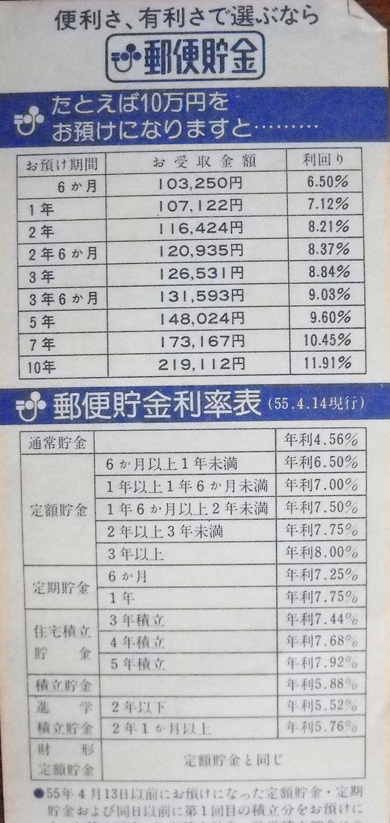 利率 定期 貯金