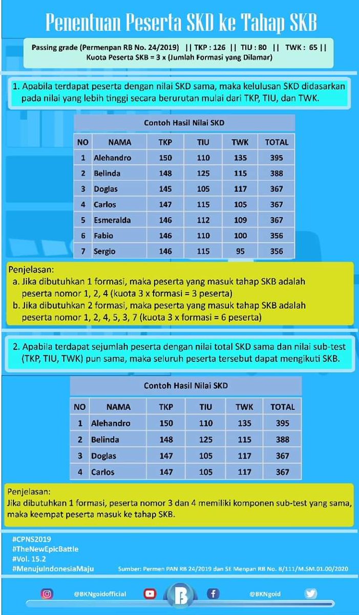 Bkpsdm Kabupaten Majalengka Bkpsdmm Twitter