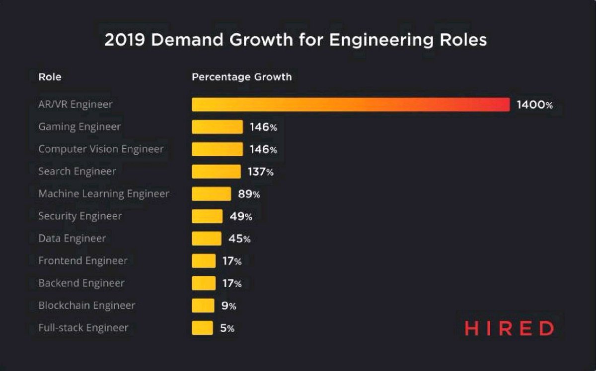 TrishitPramanik's tweet photo. Want to see why Virtual, Augmented and Mixed Reality (XR) is the future of computing?

Mic Drop.

https://t.co/xJ6bShg8tp

#XRForBusiness #business #growth #entrepreneur https://t.co/KMQtHz3ucJ