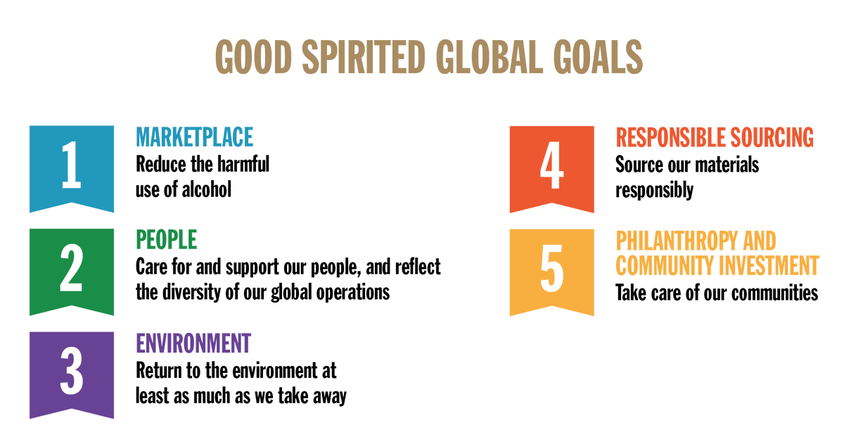 BacardiLimited's tweet photo. We're committed to doing the right thing! Read our #GoodSpirited #CorporateResponsibility report to learn about the advances we're making in our goals for the #environment, #marketplace, #people, #community, and #supplychain.
https://t.co/dRrp3JnppV
#Bacardi #Sustainability https://t.co/YtsWlavT5V