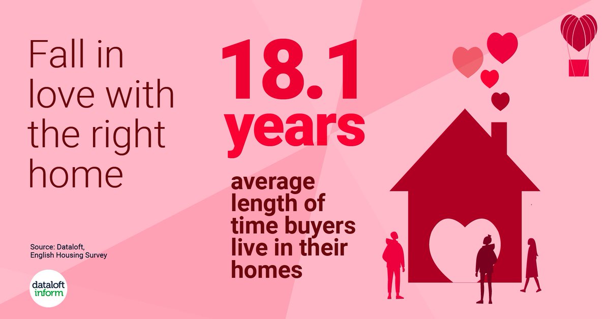 HuntersDartford's tweet photo. Buying a home is like falling in love, you can expect to go through the same ups and downs, emotional tugs and pulls, and even similar stages.
The one that got away, don’t panic, there are plenty more fish in the sea! An estimated 1.2 million residential properties sold in 2019 https://t.co/GOtglfEbRo