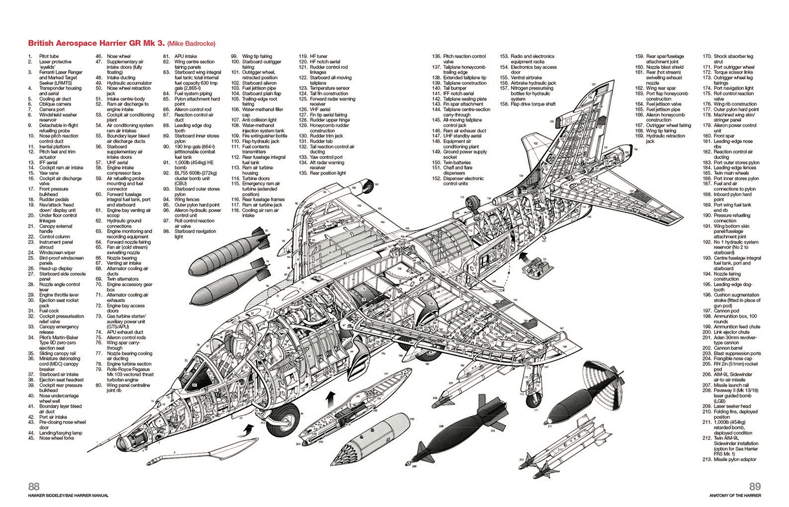 Haynes Manuals on X: 