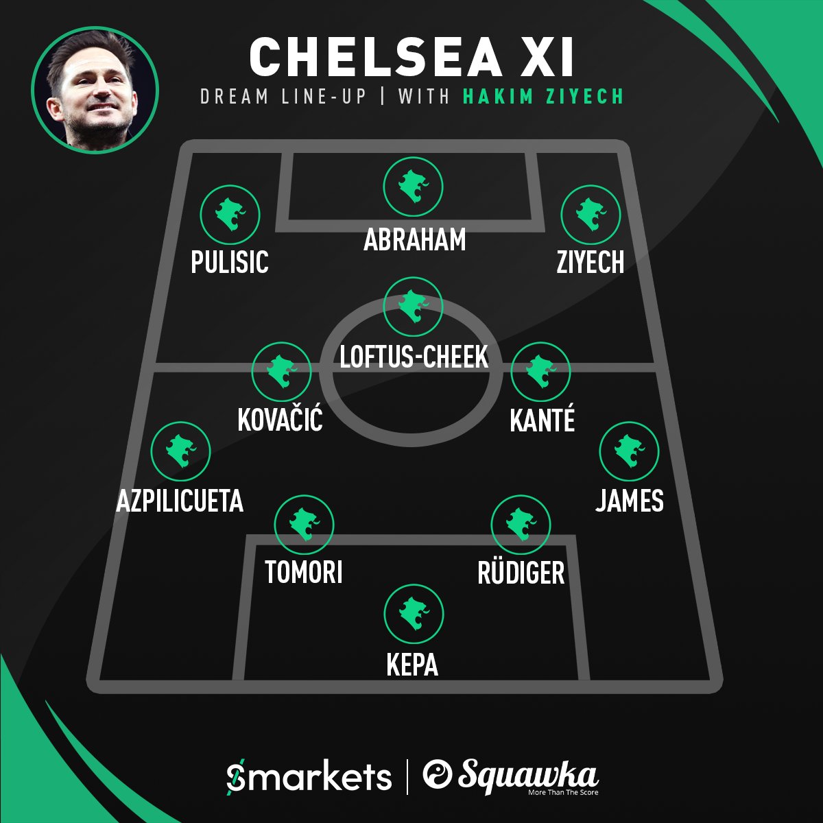 Squawka Football On Twitter Reece James Ruben Loftus Cheek And Hakim Ziyech Is This Frank Lampard S Dream Line Up Next Season With Chelsea S Current Squad Https T Co Cw47bozmf7