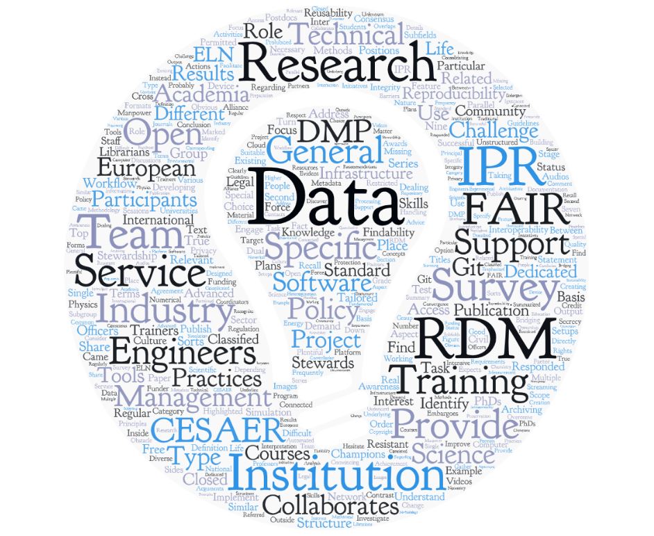 📢 New white paper ‘Advancing #ResearchDataManagement in Universities of Science and Technology’ published today

➡️cesaer.org/content/5-oper…

The paper shares insights on the state-of-the-art in #RDM, and offers recommendations for advancement

#ResearchData #RDMsupport #DMP #EOSC