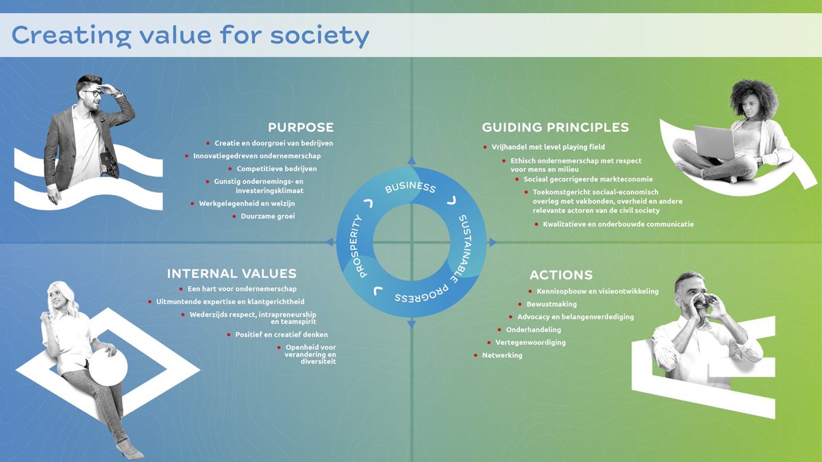 #VBOFEB125 Het codewoord in ons nieuwe mission statement is ‘samen’. Business ↔️ Sustainable progress ↔️ Prosperity. Samen ondernemen voor welvaart! <a href="/VBOFEB/">VBO FEB</a>