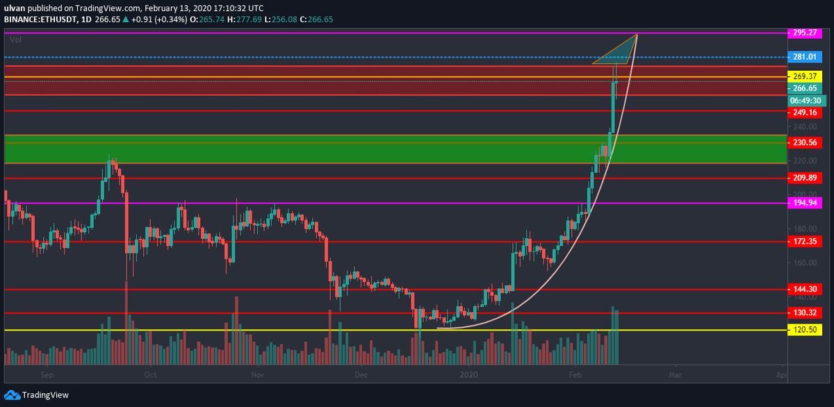 LifeNCrypto1's tweet photo. #ETH #Bearish #Bullish
Interesting weekend it will be, think time for pullback has come. https://t.co/dIUQTYPzMT