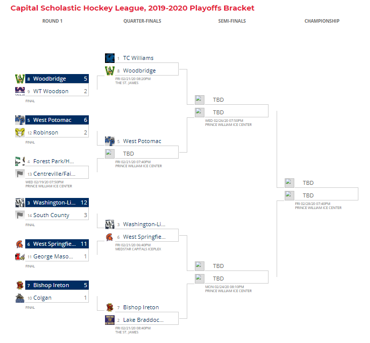 **PLAYOFF HOCKEY UPDATE**

Last night, <a href="/WSHSHockey/">WSHS Ice Hockey 🏒</a> advanced with a 5-2 win over W.T. Woodson, while <a href="/WSHSHockey_/">WSHS Hockey</a> defeated GM/Edison/Hayfield by a score of 11-1.

Check out the updated bracket...

<a href="/DMVHockey/">DMV Hockey Prospects</a> <a href="/ChirpinDMV/">Chirpin’ DMV 🏒🎙</a> <a href="/WashPostHS/">WashPost HS Sports</a>