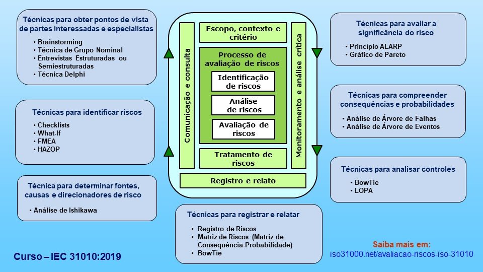 QSPnet's tweet image. Em março, curso atualizado...
Nova IEC 31010:2019 - AVALIAÇÃO DE RISCOS - Seleção de Ferramentas e Técnicas de Risk Assessment.
Mais informações: iso31000.net/avaliacao-risc…
#iec31010 #iso31000 #gestaoderiscos #analisederiscos #avaliacaoderiscos #riskassessment #riskmanagement