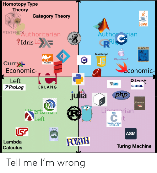 Statebox tweet media