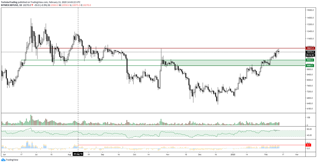 TortoiseTrading tweet media