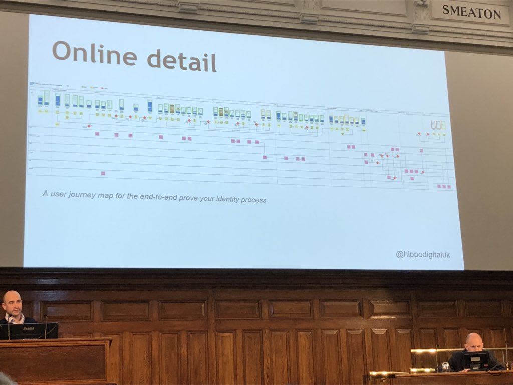 #thinkdigid Journey map for the end to end prove identity process #servicedesign @AntwMgtSchool